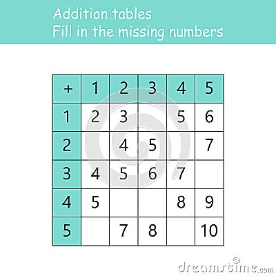 Addition tables. Fill in the missing numbers. Logic game. Poster for kids education. Maths child poster. School vector Vector Illustration