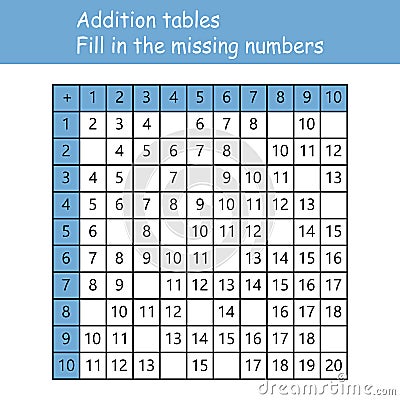 Addition tables. Fill in the missing numbers. Logic game. Poster for kids education. Maths child poster. School vector Vector Illustration