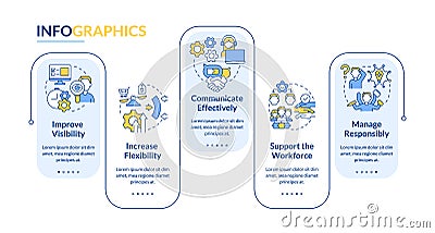 Addressing covid impact on logistics rectangle infographic template Vector Illustration