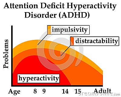 Adhd problems Stock Photo