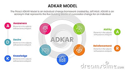 adkar model change management framework infographic with main shape circle center information concept for slide presentation Vector Illustration