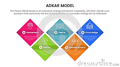adkar model change management framework infographic with rotated square rectangle information concept for slide presentation Vector Illustration