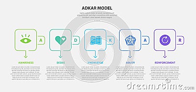 ADKAR model infographic outline style with 5 point template with square round box and arrow bottom direction for slide Stock Photo