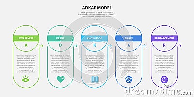 ADKAR model infographic outline style with 5 point template with vertical box container with circle header for slide presentation Stock Photo
