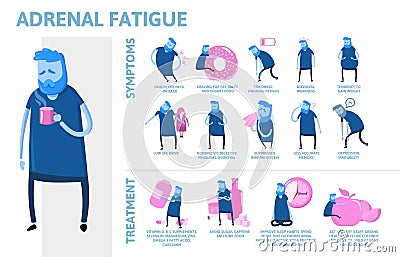 Adrenal Fatigue symptoms and treatment. Infographic poster with text and character. Flat vector illustration. Vector Illustration