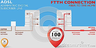ADSL and FTTH connection Stock Photo
