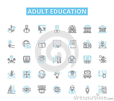 Adult education linear icons set. Lifelong, Renewal, Empowerment, Skilled, Knowledgeable, Development, Progress line Vector Illustration