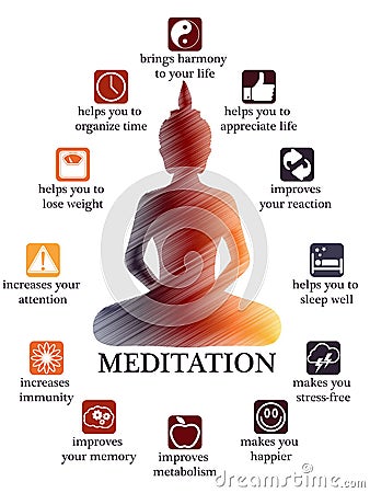 Advantages and profits of meditation infographic Vector Illustration