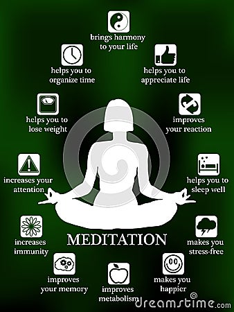 Advantages and profits of meditation infographic Vector Illustration