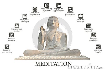 Advantages and profits of meditation infographic with Buddha posture Stock Photo