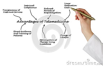 Advantages of telemedicine Stock Photo