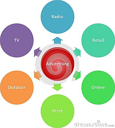 Advertising media business diagram Cartoon Illustration