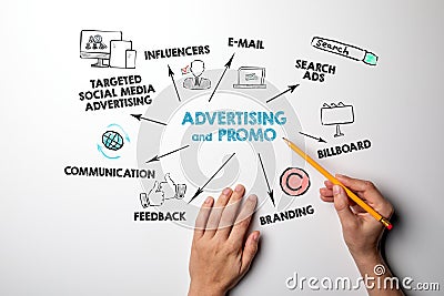 Advertising and Promo, sales, content, marketing and success concept Editorial Stock Photo