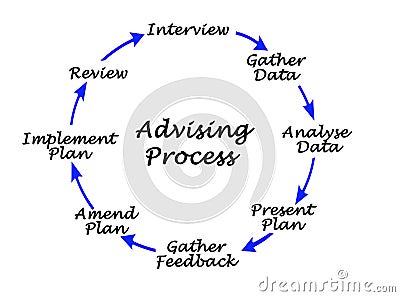 Advising Process Stock Photo