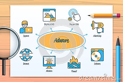 Adware chart with icons and keywords Vector Illustration