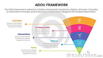 aeiou business model framework infographic 5 point stage template with funnel bending round v shape for slide presentation Stock Photo
