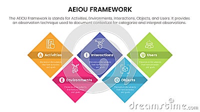 aeiou business model framework observation infographic 5 point stage template with skewed shape rectangle symmetric balance Vector Illustration