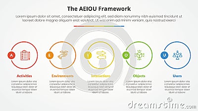 AEIOU framework infographic concept for slide presentation with big outline circle horizontal with 5 point list with flat style Stock Photo