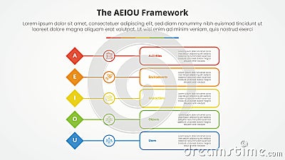 AEIOU framework infographic concept for slide presentation with diamond shape with outline box description with 5 point list with Stock Photo