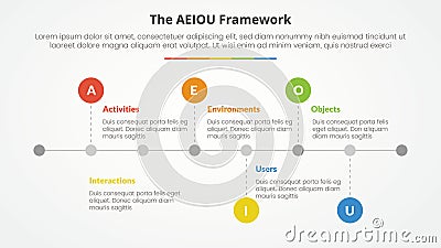 AEIOU framework infographic concept for slide presentation with horizontal timeline style with small circle point with 5 point Stock Photo