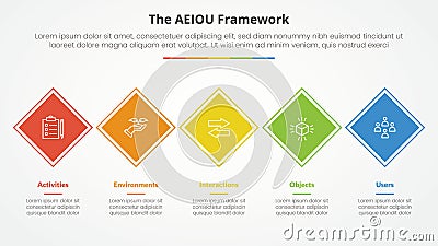 AEIOU framework infographic concept for slide presentation with rotated square diamond shape on horizontal line with 5 point list Stock Photo