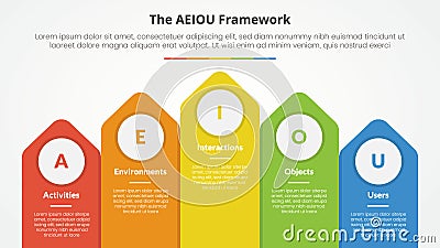 AEIOU framework infographic concept for slide presentation with vertical arrow top direction with 5 point list with flat style Stock Photo