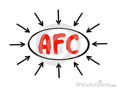 AFC - Average Fixed Cost is the fixed costs of production divided by the quantity of output produced, acronym text concept with Stock Photo
