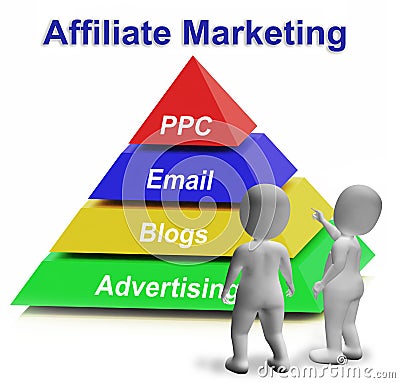 Affiliate Marketing Pyramid Means Internet Advertising And Publicity Stock Photo