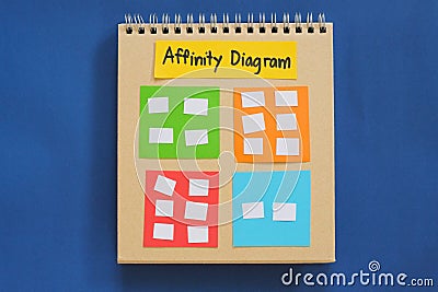 Affinity diagram root cause analysis tool on a notepad with copy space for problem solving. Infographic. Stock Photo