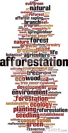 Afforestation word cloud Vector Illustration