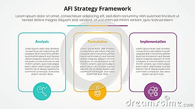 AFI framework strategy infographic concept for slide presentation with big box outline with circle on bottom with 3 point list Stock Photo