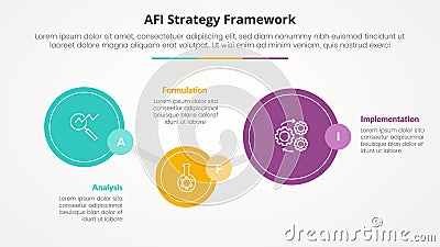 AFI framework strategy infographic concept for slide presentation with big circle timeline up and down with 3 point list with flat Vector Illustration