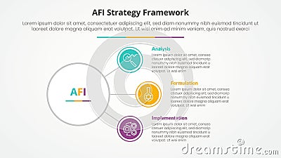 AFI framework strategy infographic concept for slide presentation with circle link connection line network with 3 point list with Stock Photo
