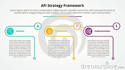 AFI framework strategy infographic concept for slide presentation with creative outline table circle with 3 point list with flat Stock Photo