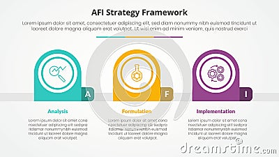 AFI framework strategy infographic concept for slide presentation with creative round circle horizontal with 3 point list with Stock Photo