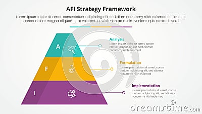 AFI framework strategy infographic concept for slide presentation with pyramid shape with 3d shadow badge with 3 point list with Stock Photo