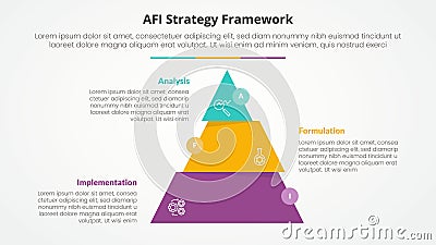 AFI framework strategy infographic concept for slide presentation with pyramid slice divide move wobble with 3 point list with Stock Photo