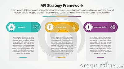 AFI framework strategy infographic concept for slide presentation with table box and round header with 3 point list with flat Stock Photo