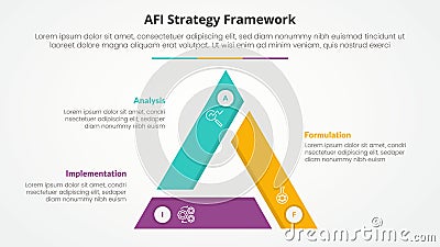 AFI framework strategy infographic concept for slide presentation with triangle cycle circular triangle slice edge center with 3 Stock Photo