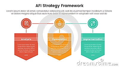 AFI strategy framework infographic 3 point stage template with badge box shield and circle connected for slide presentation Stock Photo