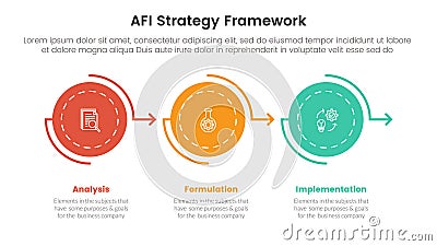 AFI strategy framework infographic 3 point stage template with circle arrow right direction on horizontal line for slide Stock Photo