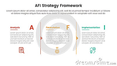 AFI strategy framework infographic 3 point stage template with column separation with arrow outline for slide presentation Stock Photo