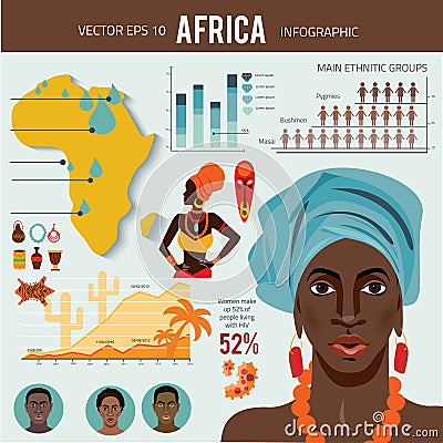 Africa - infographics with data icons, Vector Illustration