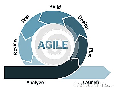Agile lifecycle development process diagram, software developers sprints infographic Vector Illustration