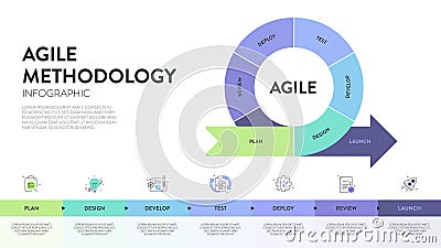 Agile lifecycle methodology infographic is a processes to create and respond to change. Life cycle of product development and Vector Illustration
