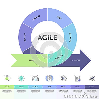 Agile lifecycle methodology infographic is a processes to create and respond to change. Life cycle of product development and Vector Illustration
