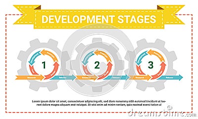Agile methodology. Development software process in cycle concept. Business presentation. Cogwheel mechanism infographic Vector Illustration