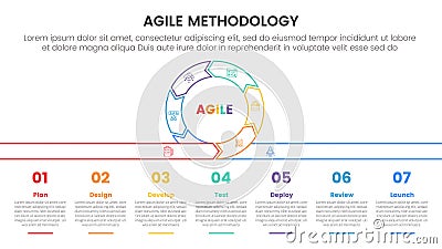agile sdlc methodology infographic 7 point stage template with cycle circular outline style with description at bottom for slide Vector Illustration