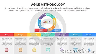 agile sdlc methodology infographic 7 point stage template with cycle circular on top and table description bottom for slide Vector Illustration