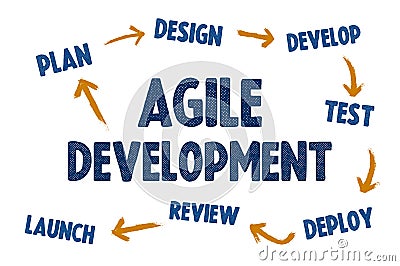 Agile Software Development - concept overview Stock Photo